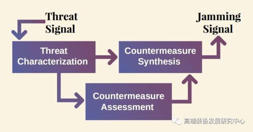 美國軍用無人機先進技術(shù)開發(fā)項目一覽